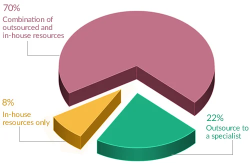 Effective Resources