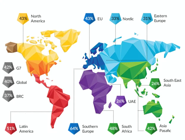 Global Need for Outsourcing