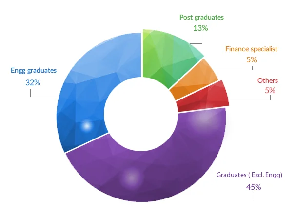 industry skill estimate