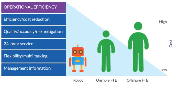 operational efficiency