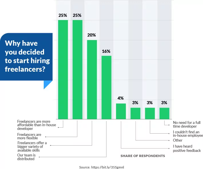 Which Activities are Outsourceable?